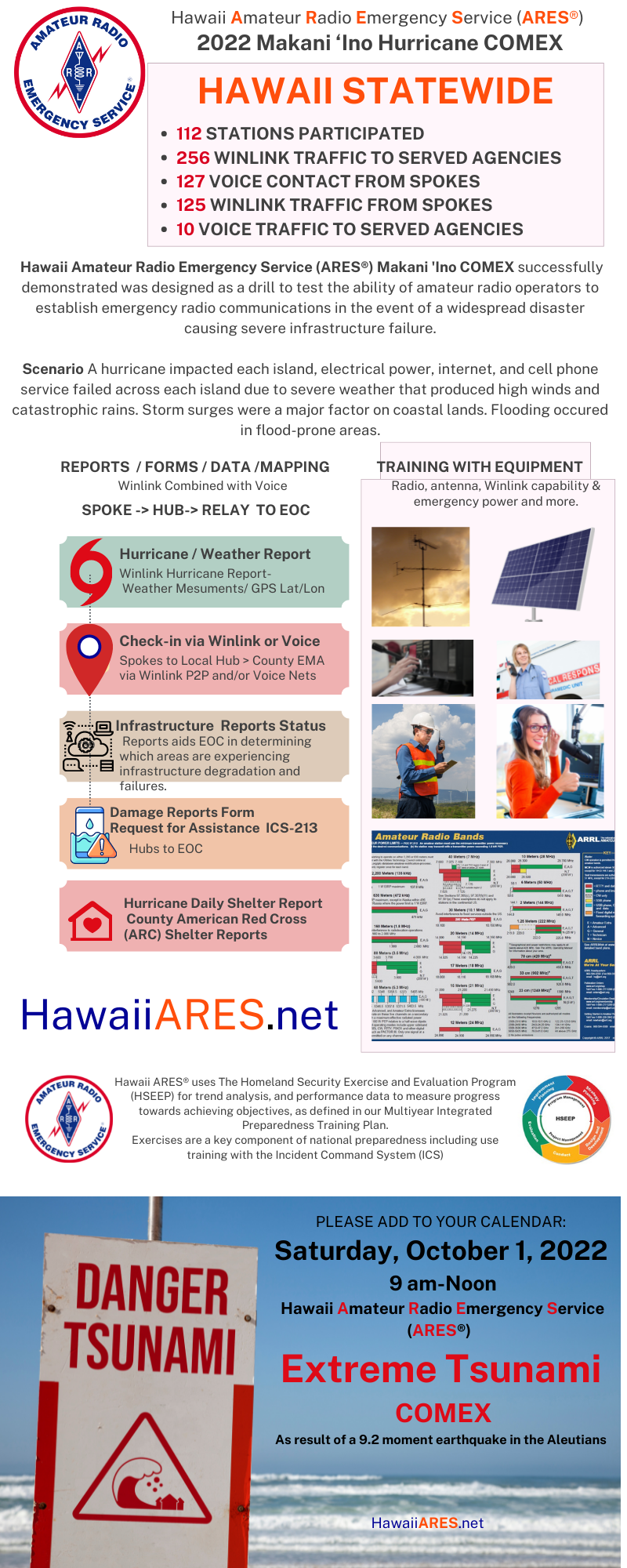 About Hawaii ARES pic